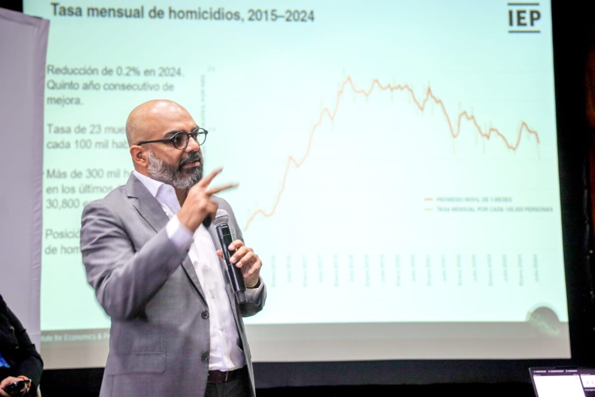 Indice de Paz México IEP 2025